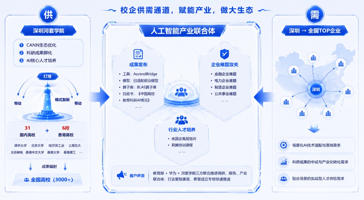 大湾区人工智能产业联合体概况
